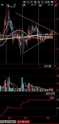 散户们,莫怕,天津松江主力持仓线高度集中_天