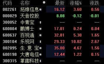 博瑞有龙头像_博瑞传播(600880)股吧_东方财