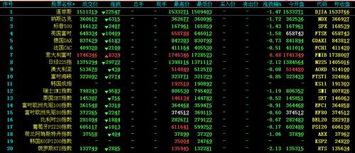 昨晚欧美股市大跌,帖图为什么被删?_泰胜风能