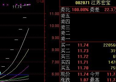 手游gdp_守卫GDP破解版下载 守卫GDP内购破解版下载v1.0 安卓无限金币修改版(2)