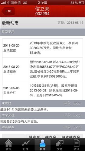 奥迪a9预估价格_收入预估(3)