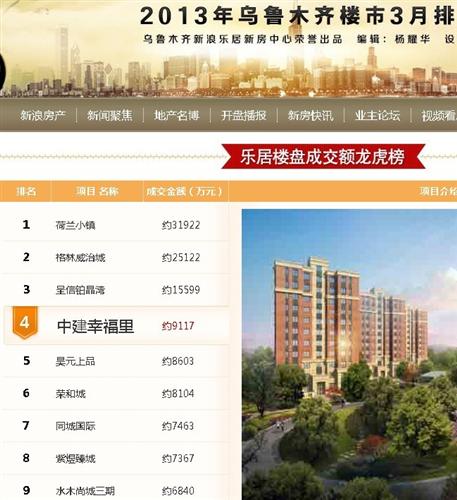 迪拜人均月收入_月收入1400如何理财(3)
