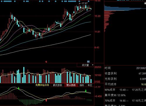 600804 【鹏博士】 高位筹码派发接近尾声,缩