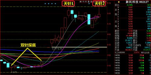 新民科技信号强烈_*ST新民(002127)股吧_东方