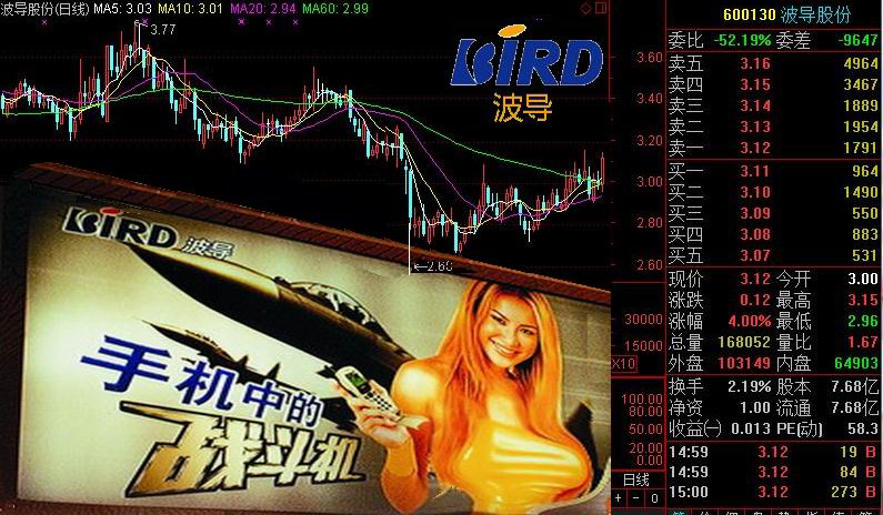 波导股份重组_波导股份_波导股份股吧_淘宝学