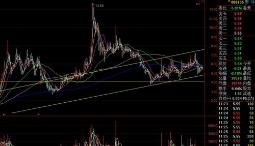 买入000735没错的_罗牛山(000735)股吧_东方