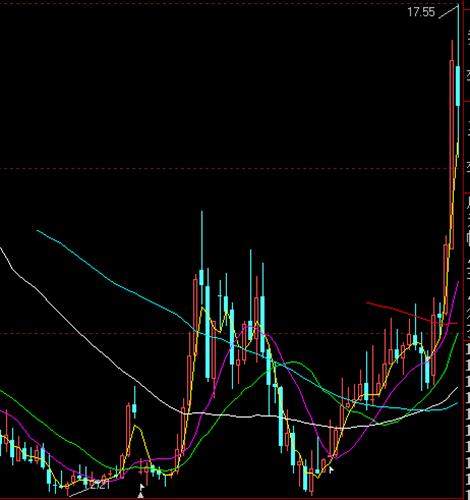 一个2元左右的股票走了60多月到达17元上_招