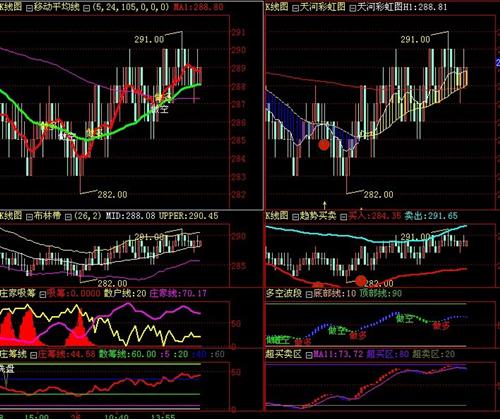 股票和现货技术分析图_技术交流(jsjl)股吧_东方