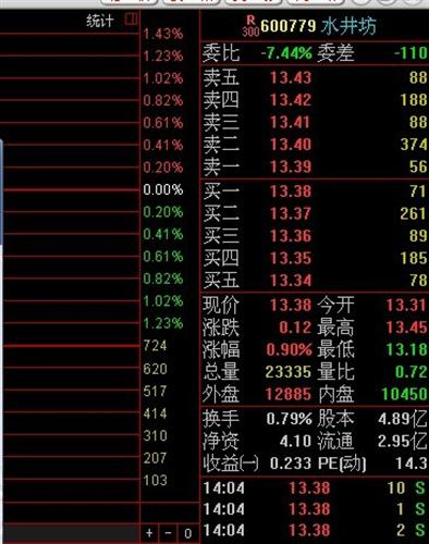 水井坊的盘面暗语_水井坊(600779)股吧_东方