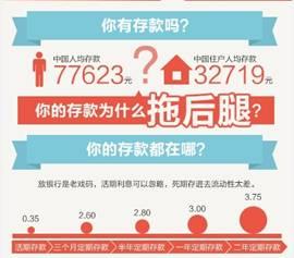 台湾人均存款_台湾定期存款单