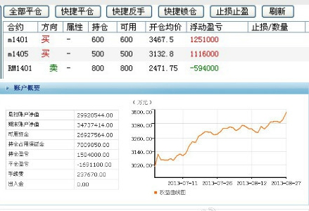 女子进传销一年花50万_一年50万收入
