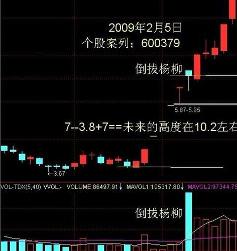 倒拔杨柳-号百控股_号百控股(600640)股吧_东