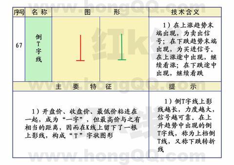 zzzzzz此时的倒T线,意义重大!_东方电气(60087