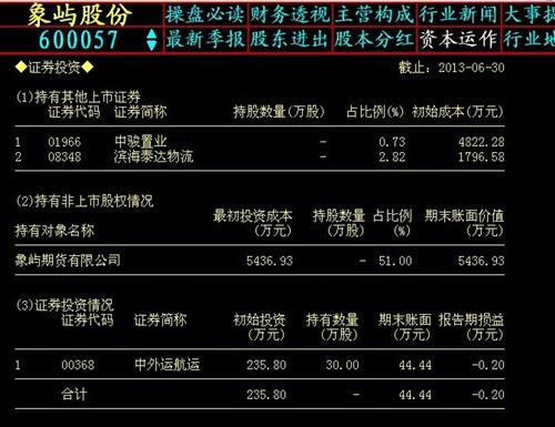 关于公司控股象屿期货的真实情况如下_象屿股