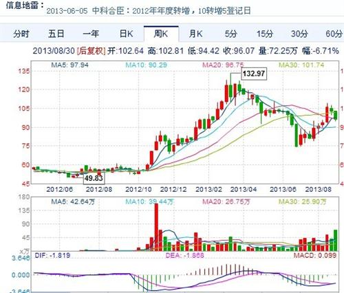 股票行情快报：巴安水币安——比特币、以太