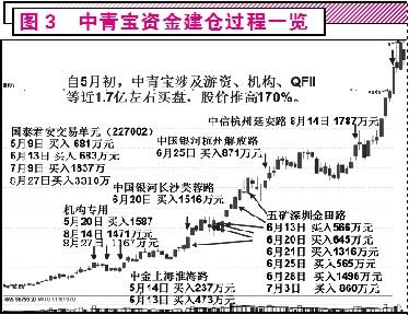 解密号百续_号百控股(600640)股吧_东方财富