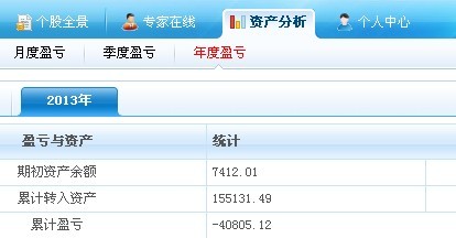 迪拜人均月收入_月收入40000