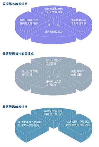 捷顺科技:平安社区解决方案 (赛迪网上有图)_捷