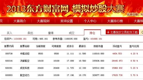 我全仓军工股,参加炒股大赛,看看军工能否雄起