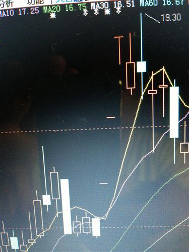 建设和航动开板图形对比_浦东建设(600284)股