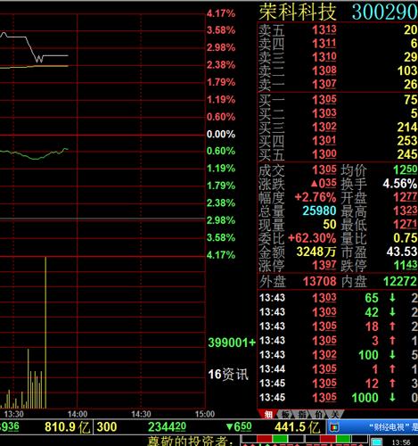 停牌了吗?_荣科科技(300290)股吧_东方财富网