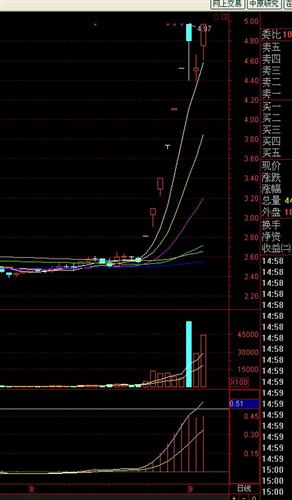 巨量阴线洗盘换手后继续上涨