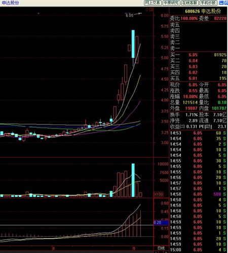 巨量阴线洗盘换手后继续上涨