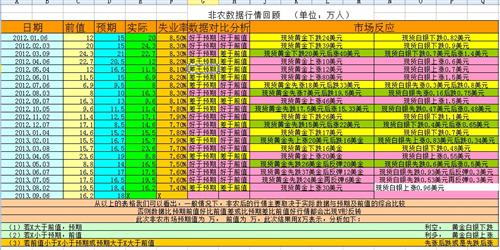 非农人口在线及时分析_及时行乐图片
