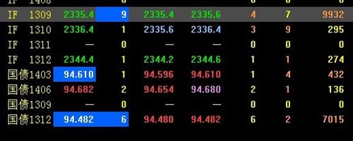 今天周五的沪深大盘应该是很清淡的_上证指数