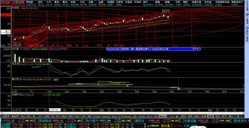 三诺生物6月底机构持股比三月底增加46%_三