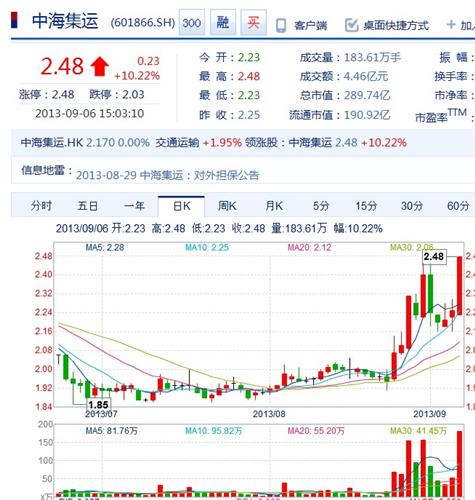 [置顶[ 周五涨停的6个股票和天津港的类似。_天