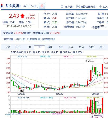 [置顶[ 周五涨停的6个股票和天津港的类似。_天