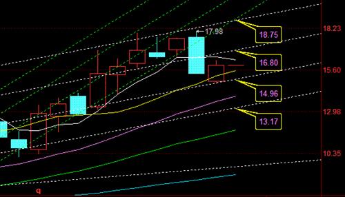 下周观注_鹏博士(600804)股吧_东方财富网股吧
