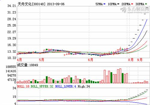 大胆预言:中青宝两年内股价超200元,凤凰传媒