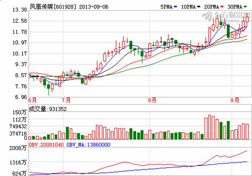 大胆预言:中青宝一年内股价超200元,凤凰传媒