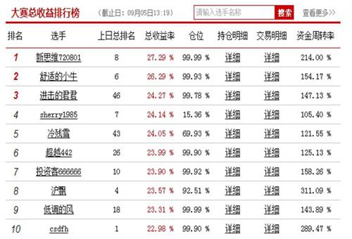 炒股高手排名_寻找炒股高手图片(3)