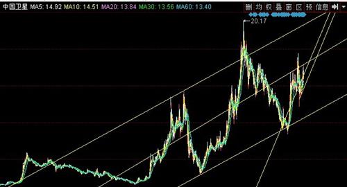个人股票日记_中国卫星(600118)股吧_东方财