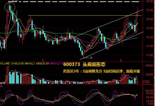 中文传媒 未来涨幅巨大_中文传媒(600373)股吧