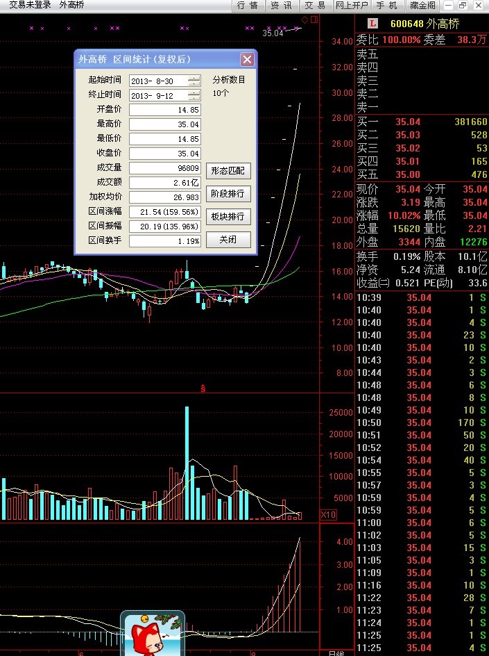 股市奇葩,轻松10连扳!_潜能恒信(300191)股吧_东方网