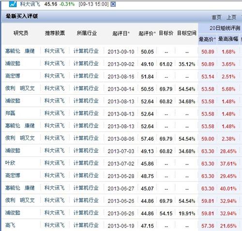 股票推荐官网_今日牛股+明日潜力股全解析_短线+长线策略每日更新中国神华A股股票复牌上涨！拟关联收购13家公司股权标的合计总资产超2500亿元