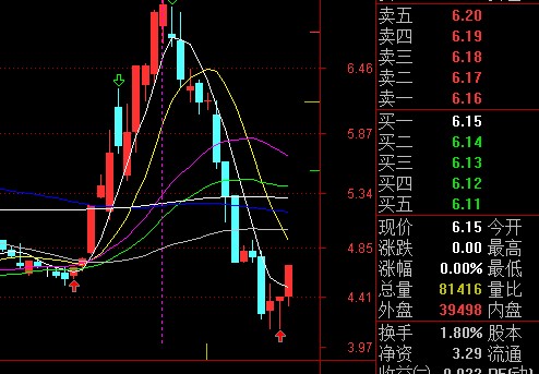 上不下是因为没人愿意接货 所以 历史证明 凡是这种股票都会一路暴跌