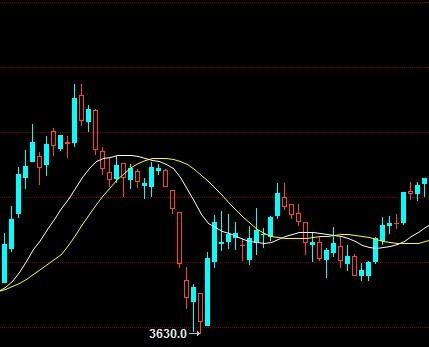大盘要跌到哪里,还有什么时候能再次走强_IF0
