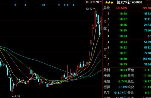 浦发银行明天K线图!_浦发银行(600000)股吧_