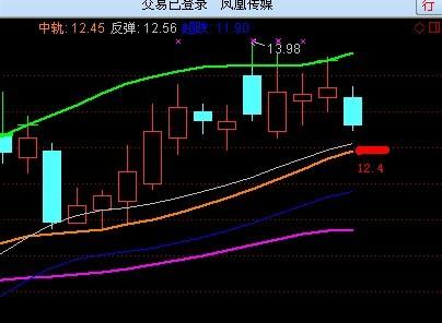 红岭你听着:爷爷这根线就是跌不破,别忽悠小散