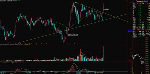 爱建未来的走势_爱建集团(600643)股吧_东方