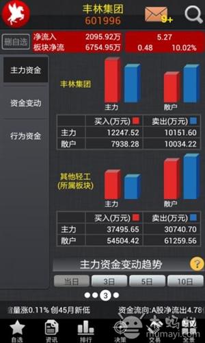 新行情 新决策 <em>红马甲手机版</em>助你成功!_股市实