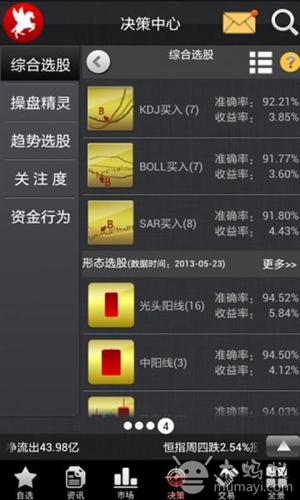 新行情 新<em>决策</em> <em>红马甲</em>手机版助你成功!_股市实