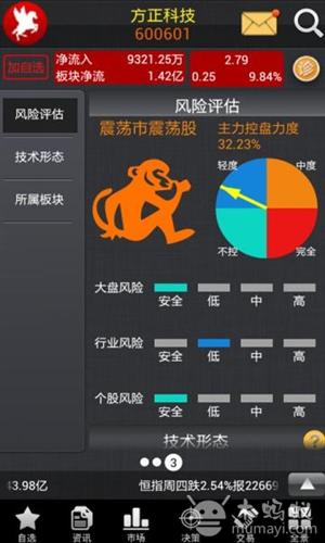 新行情 新决策 <em>红马甲手机版</em>助你成功!_股市实
