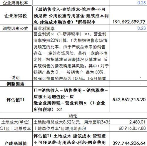 收入证明_销售收入净利润率(2)
