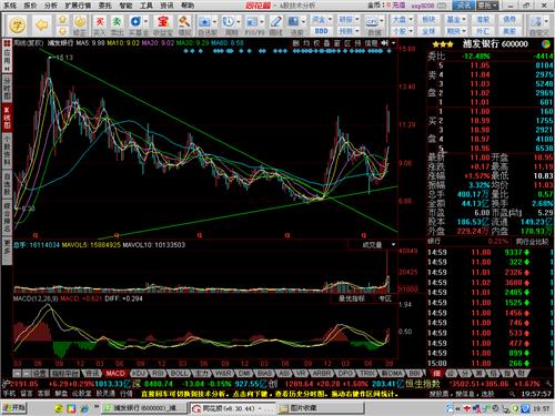 可以这样从周K线图上看浦发_浦发银行(60000